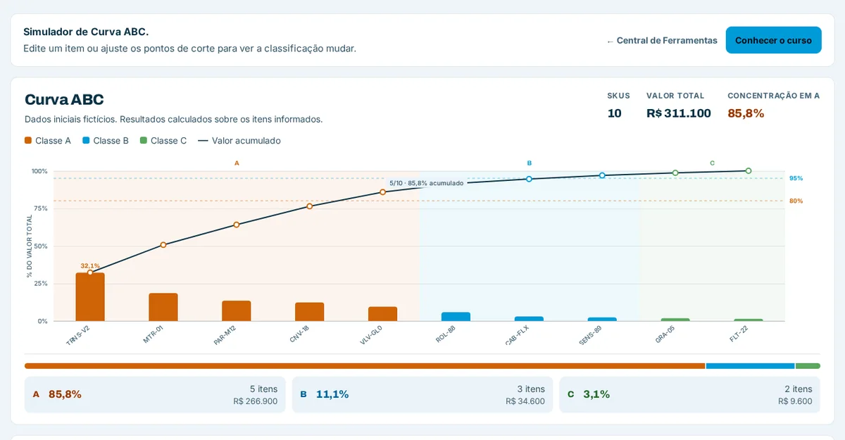 Demonstração da Curva ABC, com gráfico de Pareto, concentração por classe e leitura automática dos dados