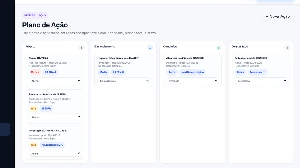 Tela demonstrativa do Plano de Ação, com atividades, prioridades, responsáveis, prazos e status
